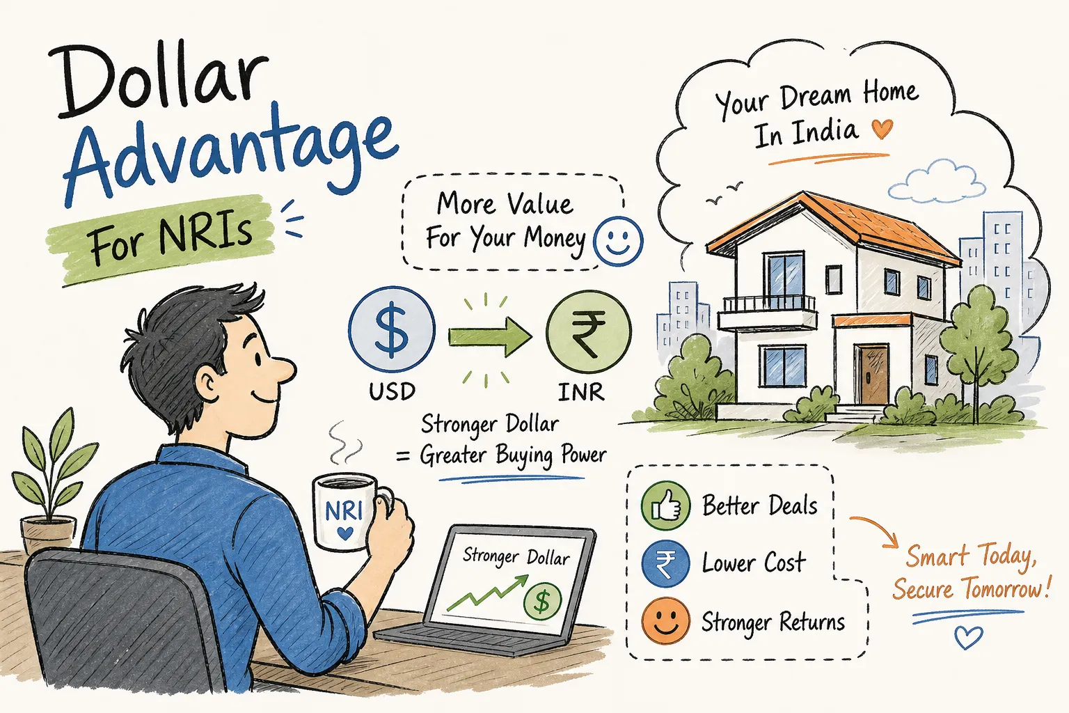 Dollar Advantage for NRIs Buying Property in India Explained